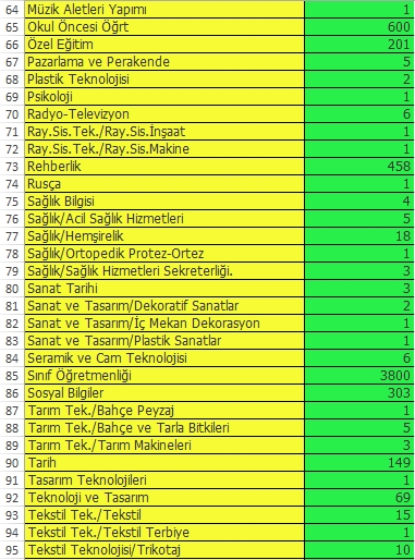 2016 Eylül 15.000 Öğretmen Ataması Tahmini Branş Kontenjanları
