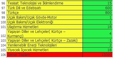 2016 Eylül 15.000 Öğretmen Ataması Tahmini Branş Kontenjanları