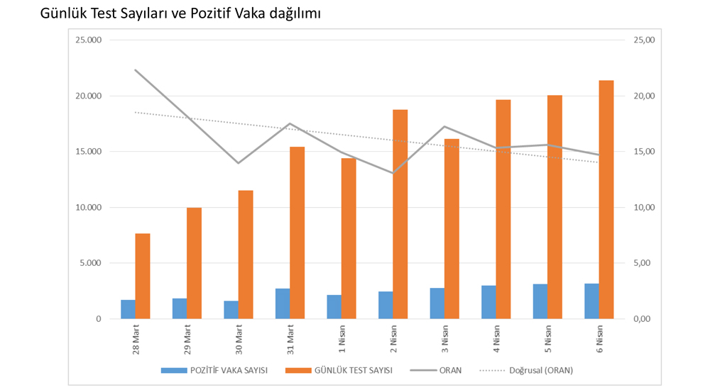 İl İl Koronavirüs Haritası