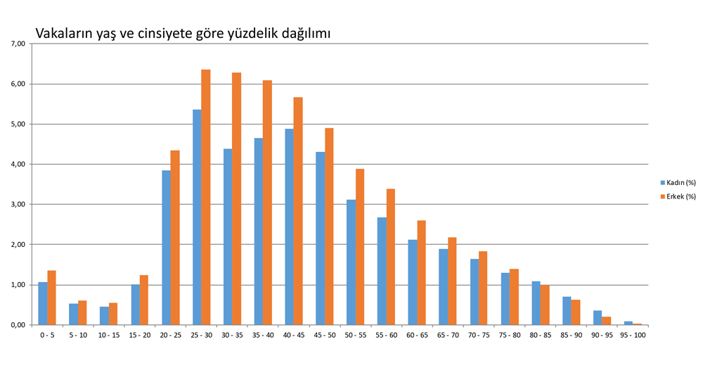 İl İl Koronavirüs Haritası