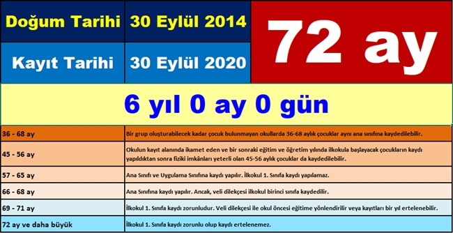 2020-2021 Okul Öncesi ve İlkokul Kayıt Yaşı