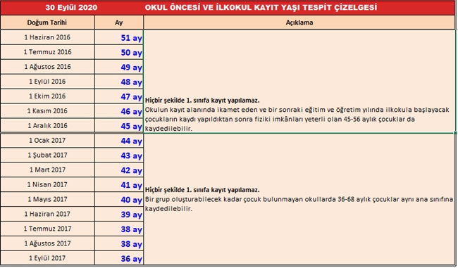 2020-2021 Okul Öncesi ve İlkokul Kayıt Yaşı