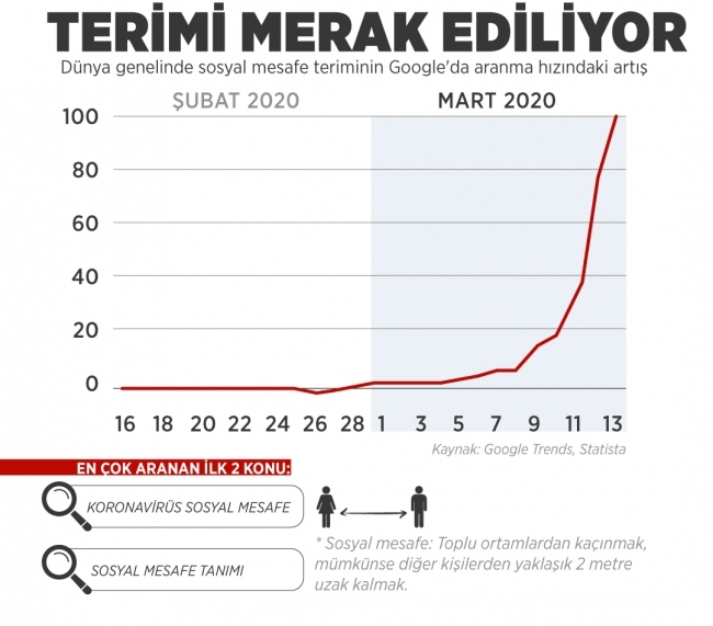 Sosyal Mesafe Ne Kadar Olmalı?