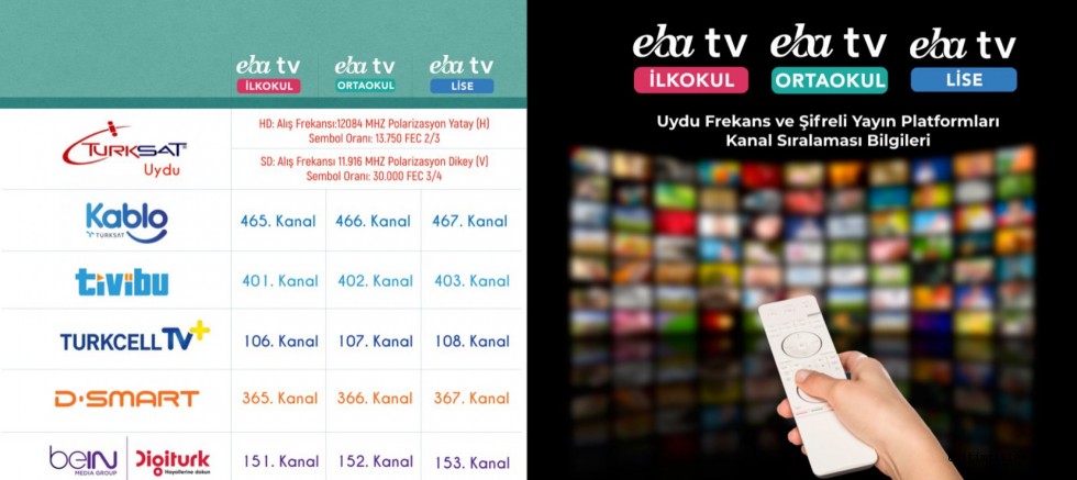 Uzaktan eğitim için uydu frekans ve yayın platformları bilgileri
