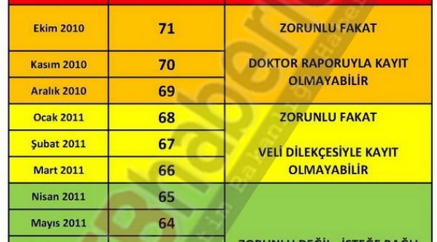 2016-2017 İlkokul Kayıt Yaşı