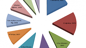 DEV ANKET SONUÇLANDI! İşte 20 bin Sözleşmeli Öğretmen ataması branş dağılımı anket sonuçları