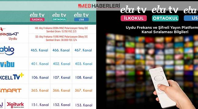 Uzaktan eğitim için uydu frekans ve yayın platformları bilgileri