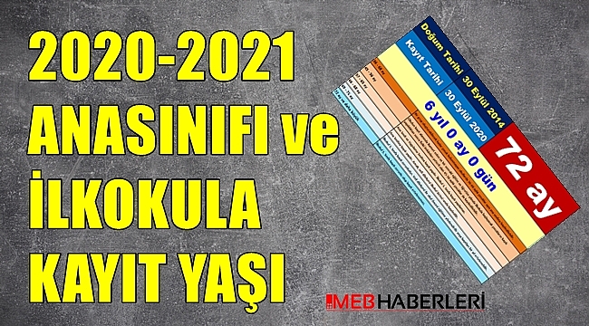 2020-2021 Okul Öncesi ve İlkokul Kayıt Yaşı