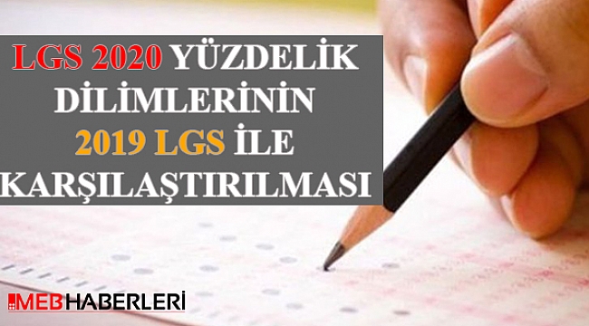 LGS 2020 Yüzdelik Dilimlerinin 2019 Yüzdelik Dilimleri ile Karşılaştırılması